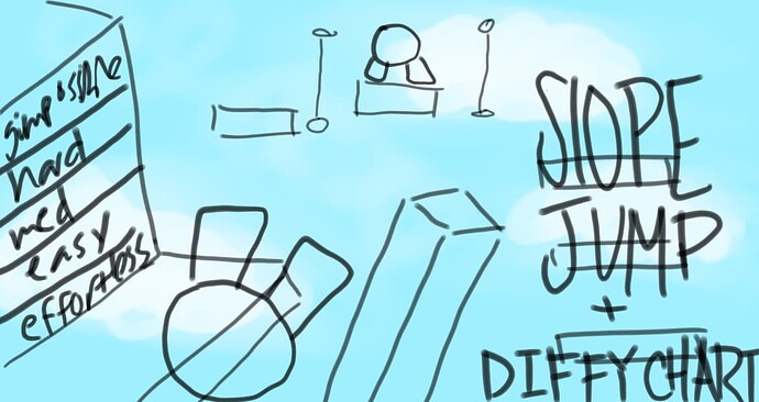 sketch Slope Jump + Diffy Chart