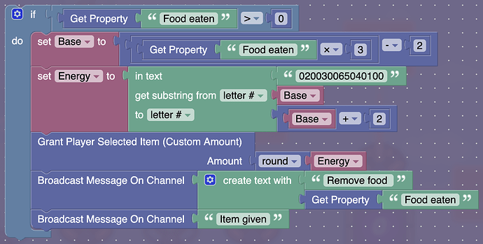 Food eaten hunger code