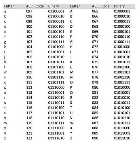 2_binary-letters