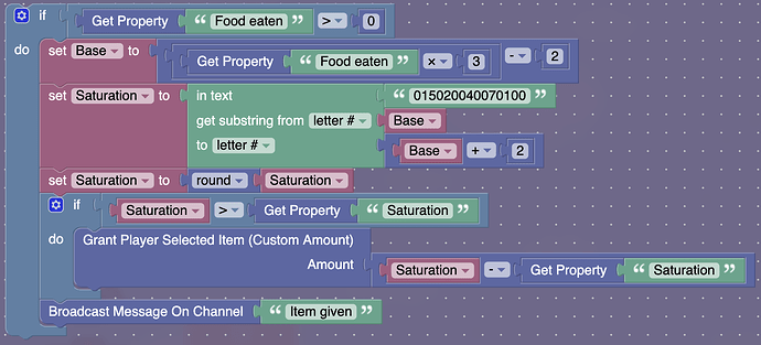 Food eaten saturation code