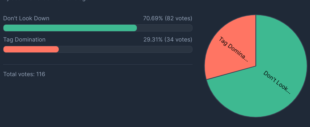 Mode Madness 2024 Semifinals Updates Gimkit Creative 