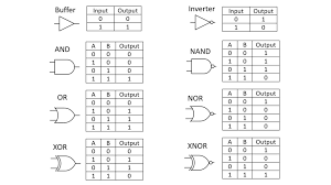 logic gates