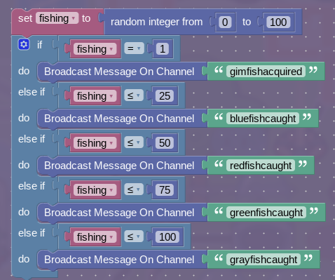 How to make the Fishtopia fishing pool/pond - Community Made Guides -  Gimkit Creative