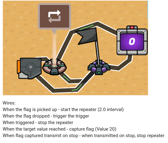 How to make a capture-the-flag game! - Community Made Guides - Gimkit  Creative