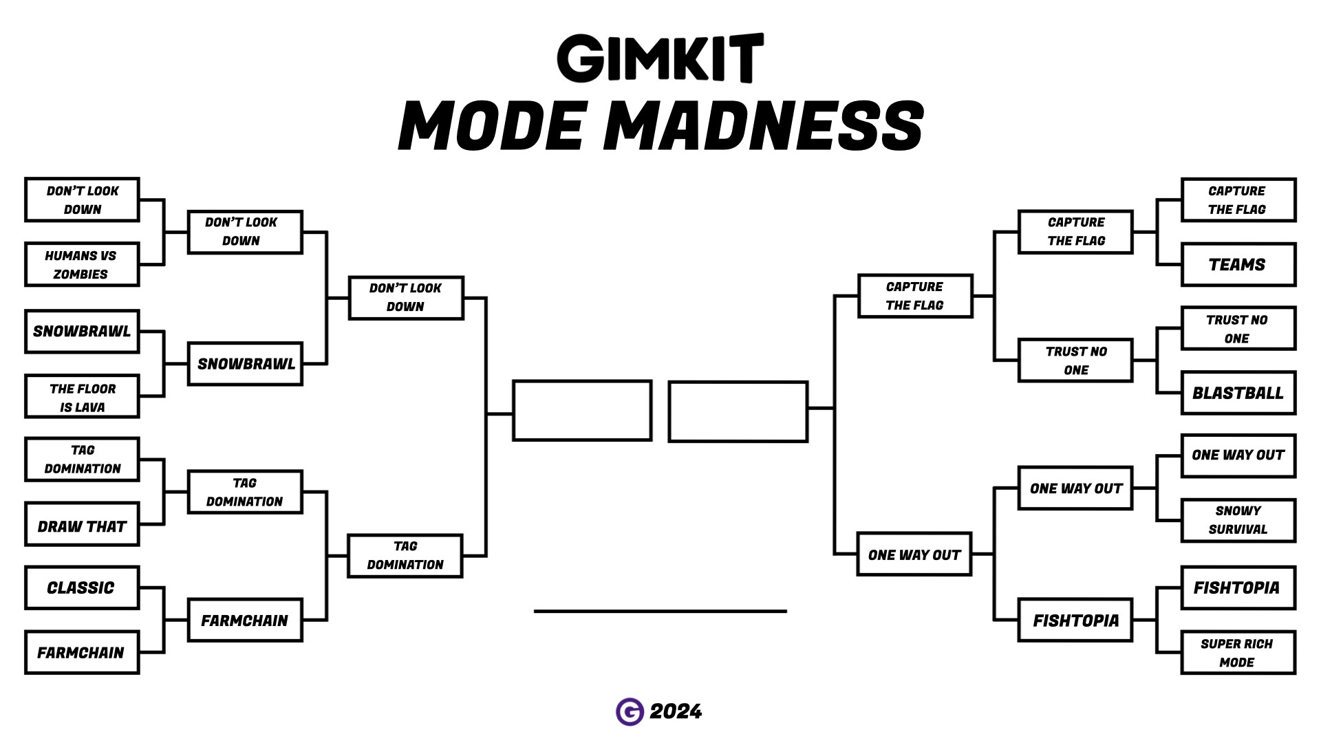 Mode Madness 2024 Semifinals Updates Gimkit Creative